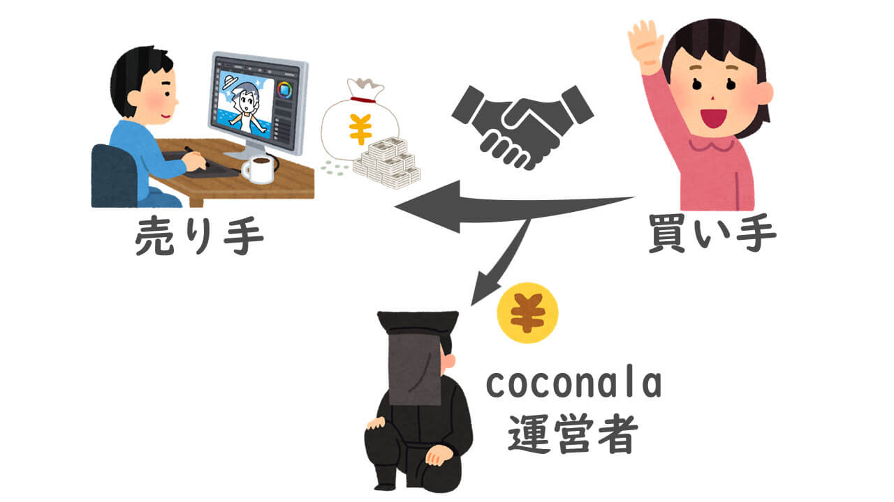 STEP.5 ココナラの取引の流れ